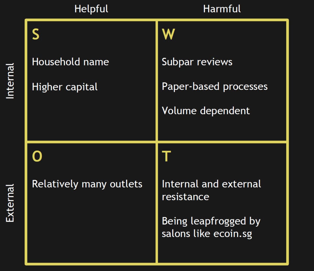 swot analysis