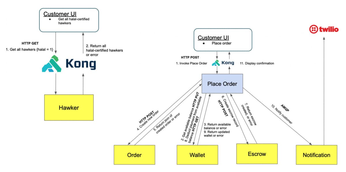 place order flow