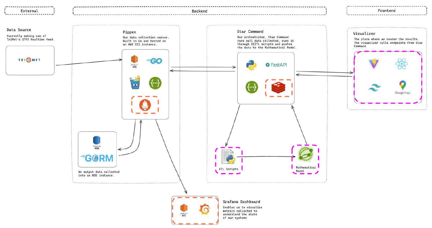 architecture-diagram