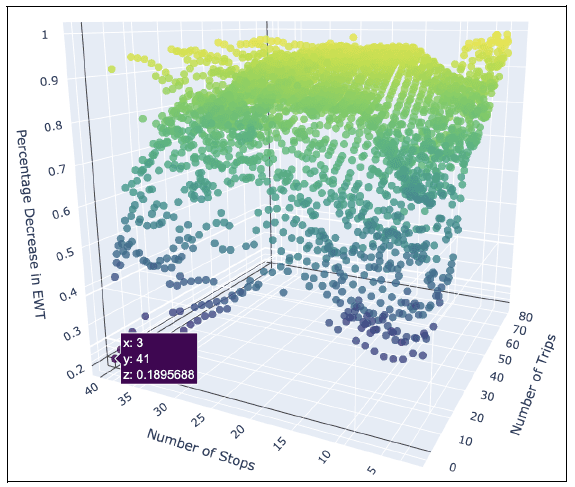 ewt-analysis