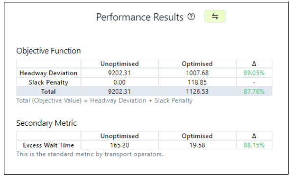 performance-results