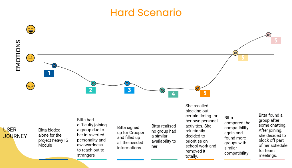 hard-scenario-flow