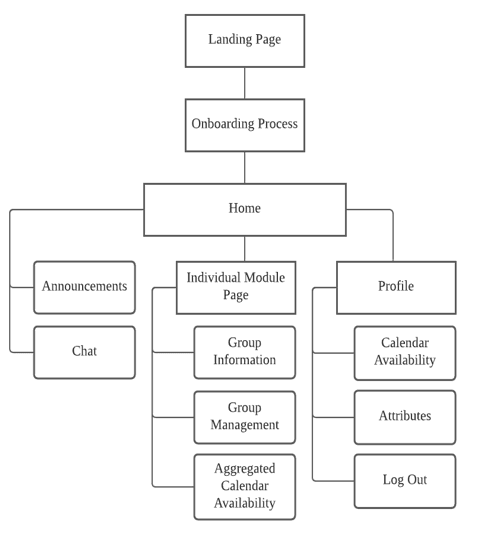 navigation-diagram