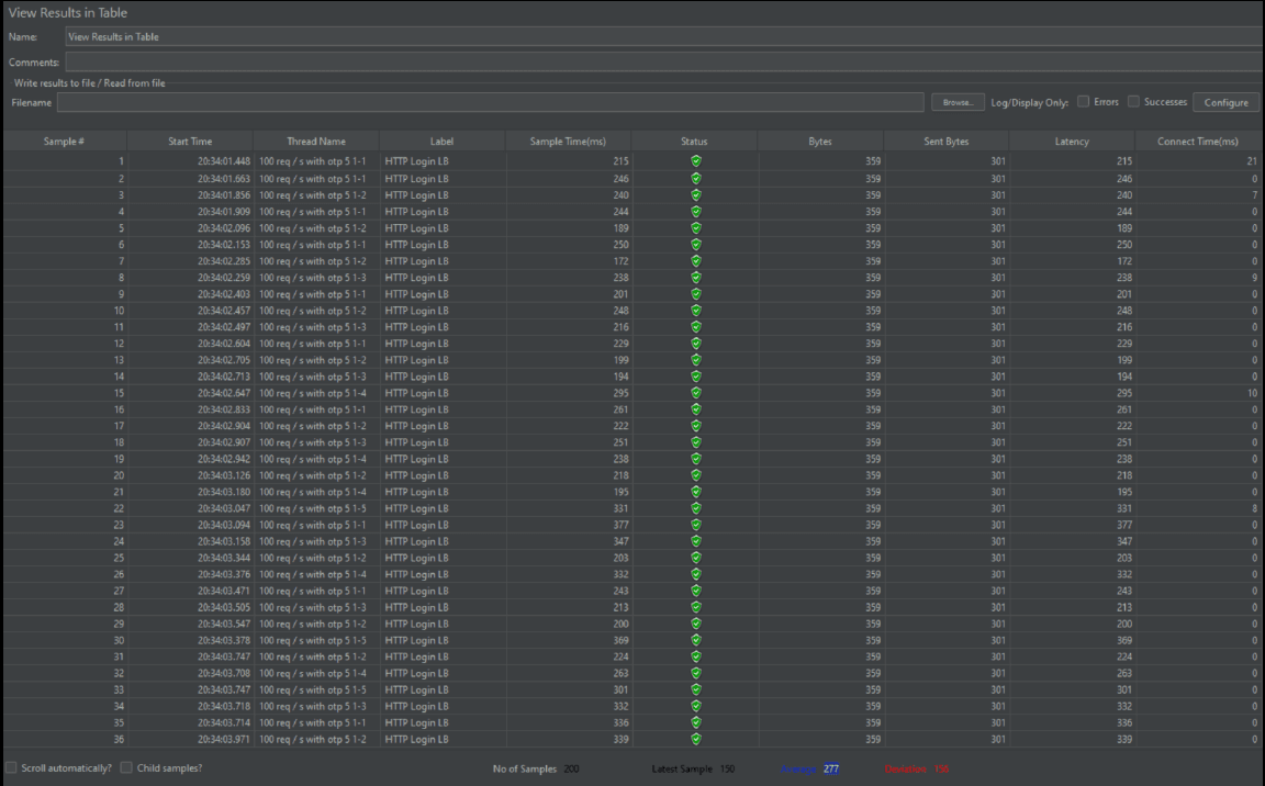 jmeter-summary-table