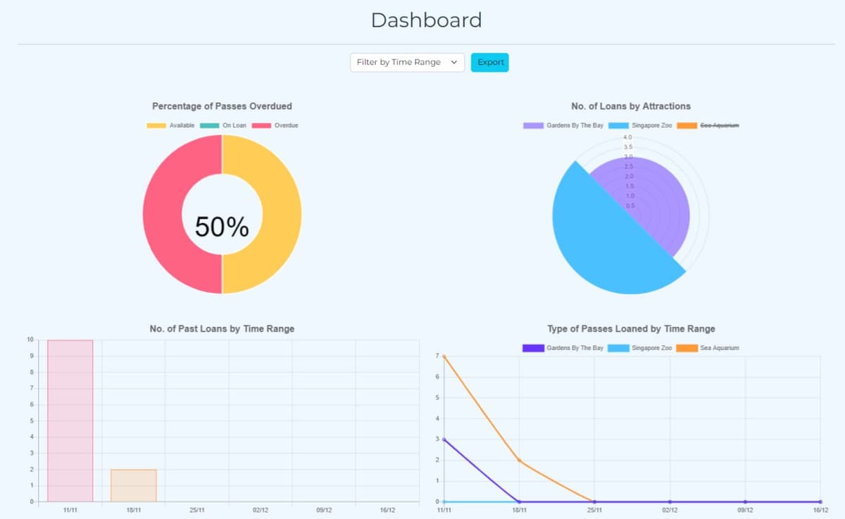 analytics dashboard